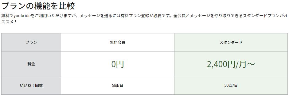 ユーブライド 口コミ 評判 婚活アプリ 料金 サクラ